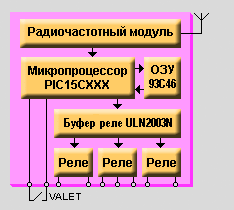 Ремонт автосигнализаций